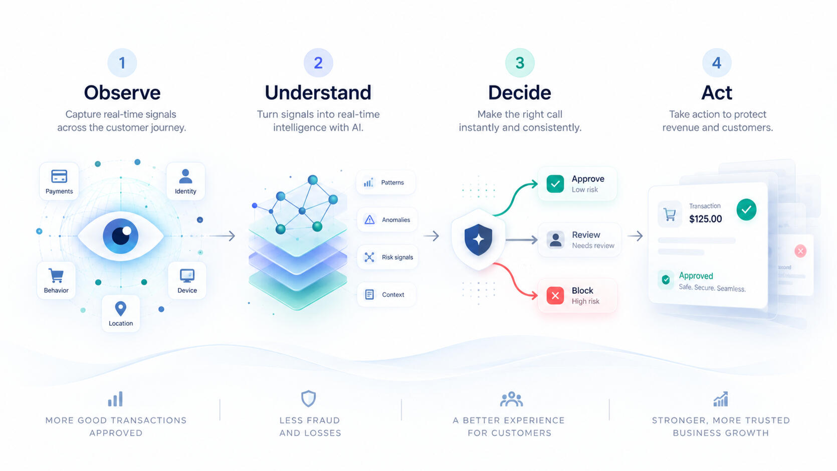 alogram decision layer alogram decision layer