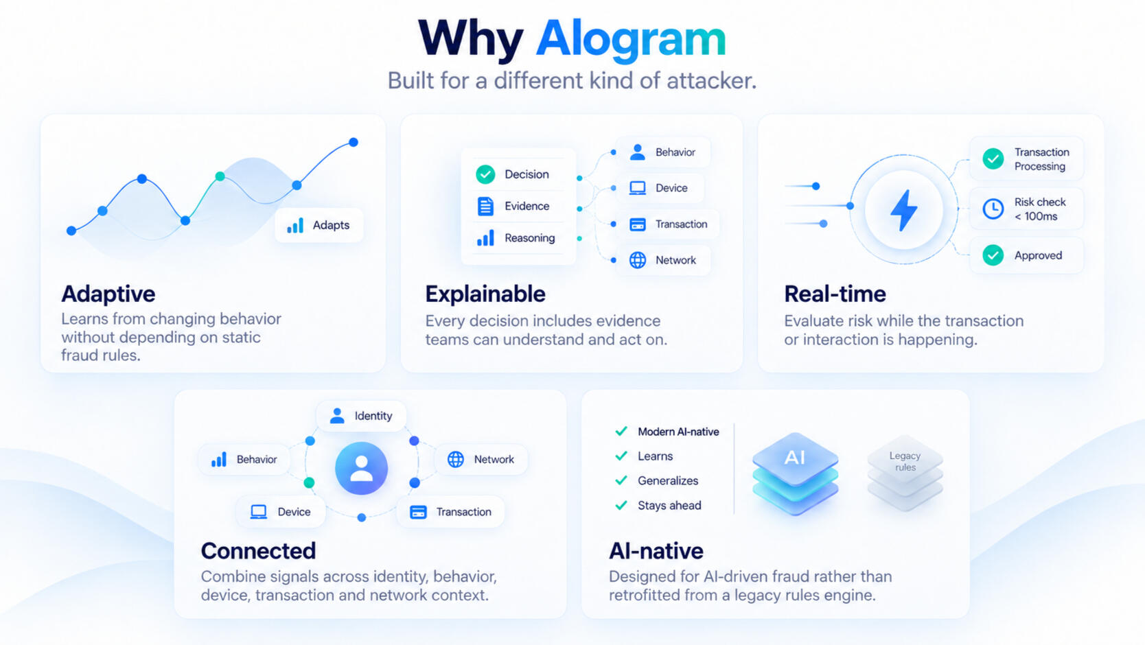 alogram difference alogram difference